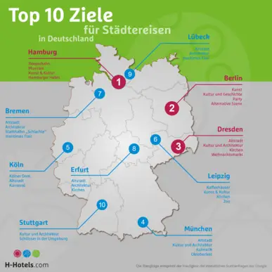 Städtereise - Top 10 Reiseziele in Deutschland - H-Hotels.com - Offizielle Webseite